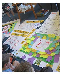 Kids collating ideas for their vision map