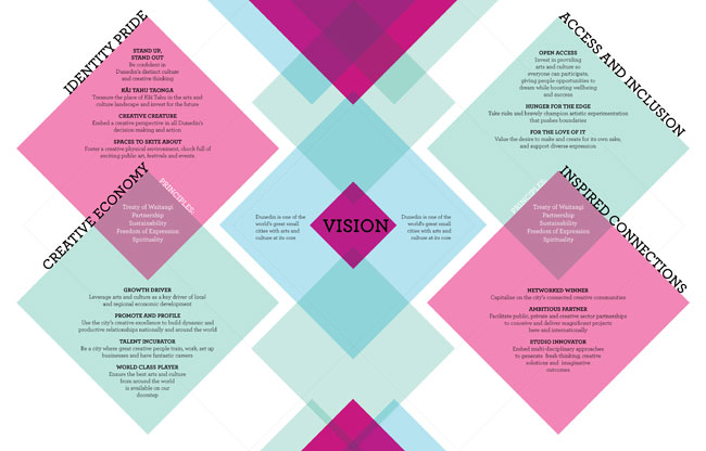 Vision. Click to enlarge 