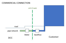 Water-connection image.