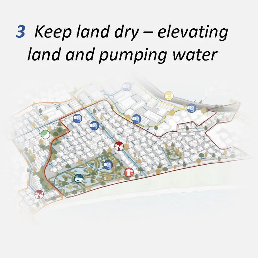 Keep land dry - elevating land and pumping water