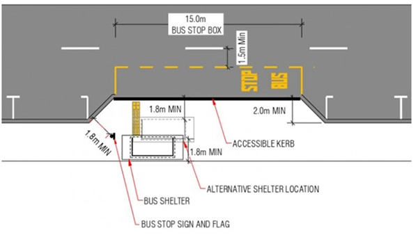 in lane bus stops
