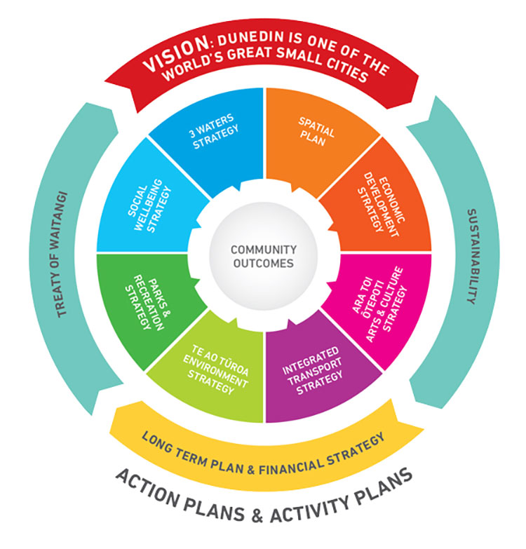 Strategic framework 2021 Strategic framework 2021