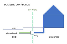 Water-connection image.