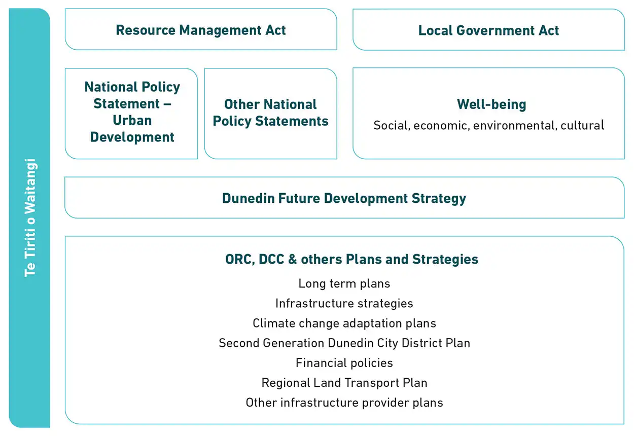 Legislation_Plans diagram