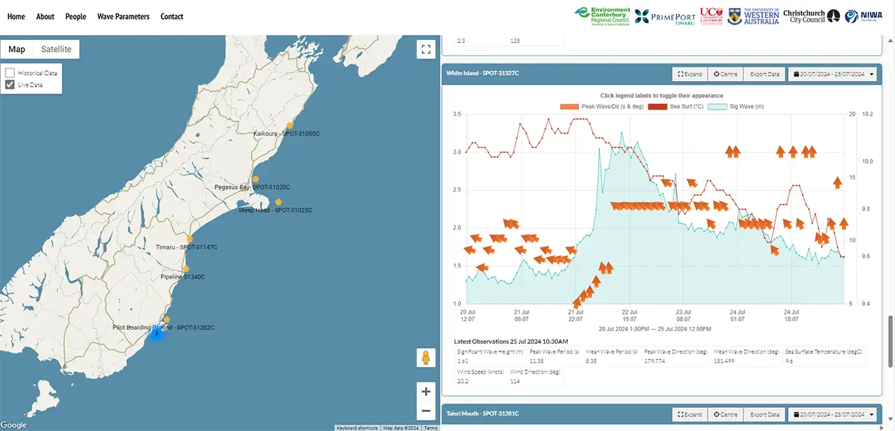 South Island waves website and the visualised wave data