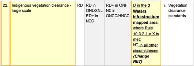 Proposed provisions with legal effect example 2 proposed legal effect 2