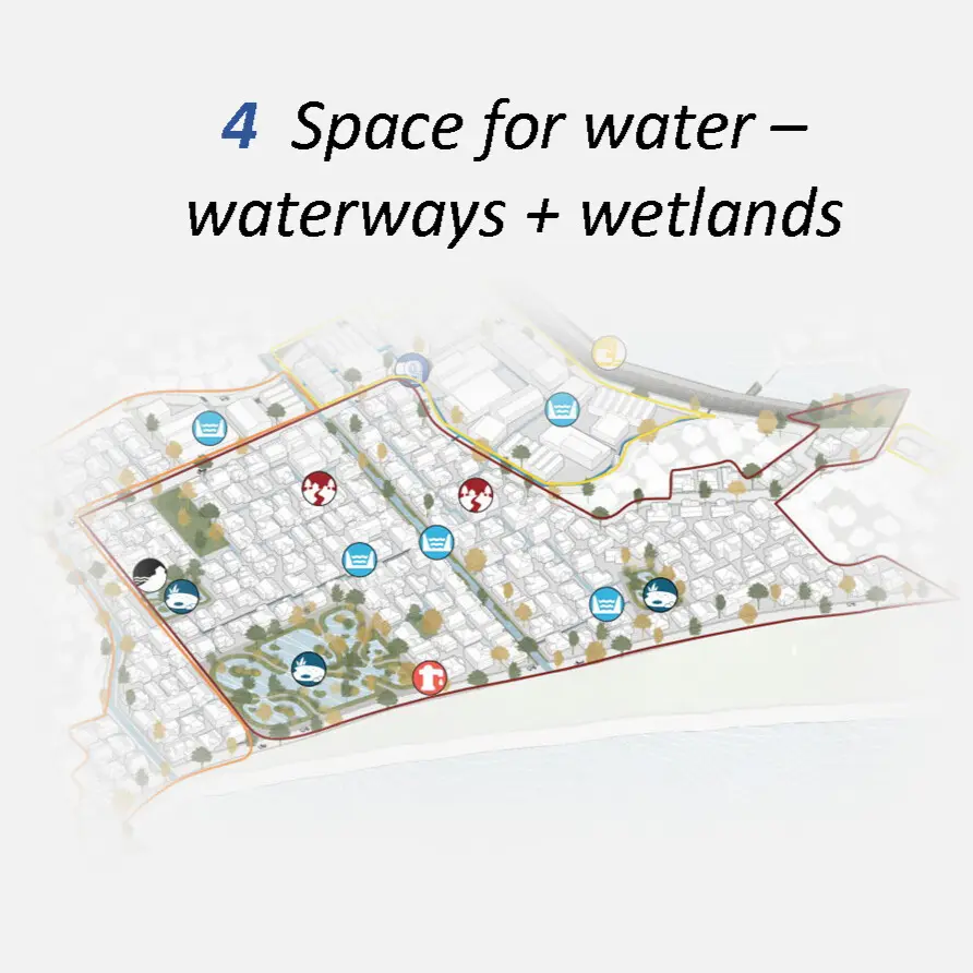 Space for water - waterways + wetlands