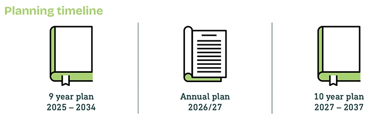 Planning timeline