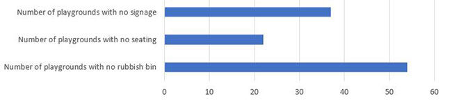 Playground facilities Playground facilities