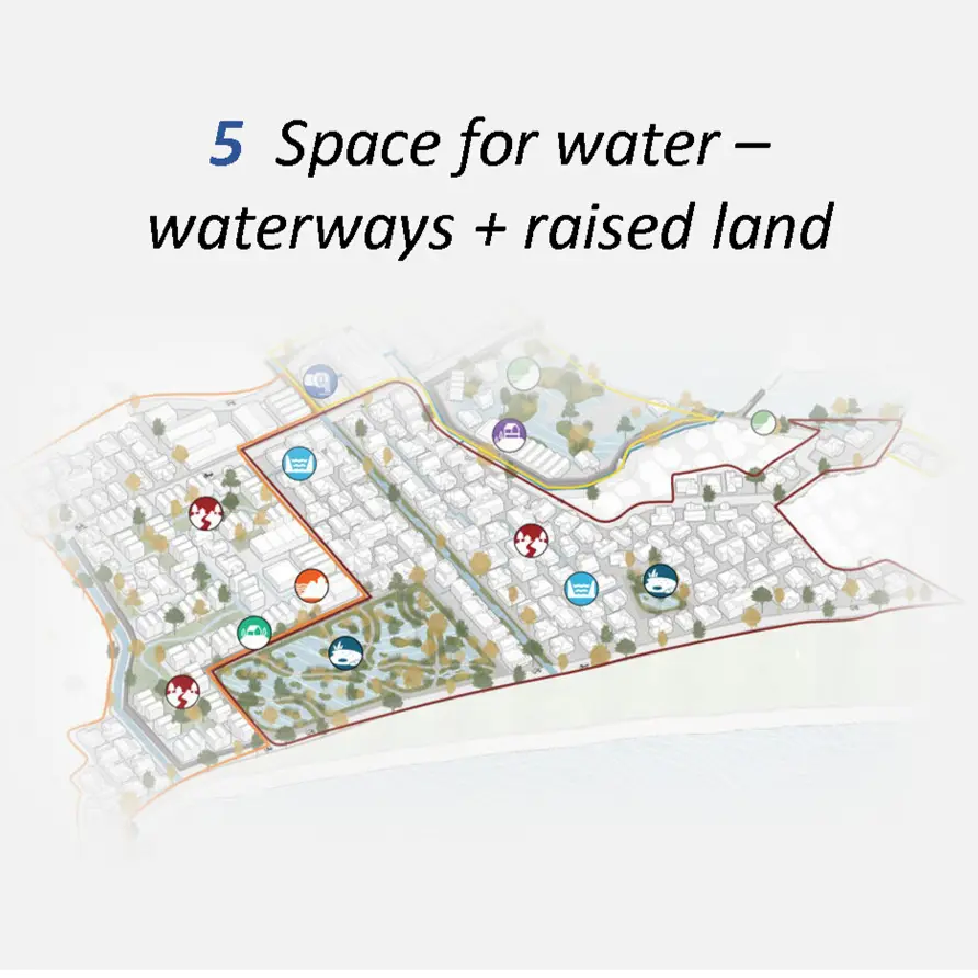 Space for water - waterways + raised lands