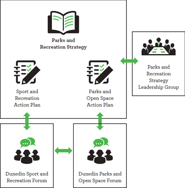 stakeholder leadership group