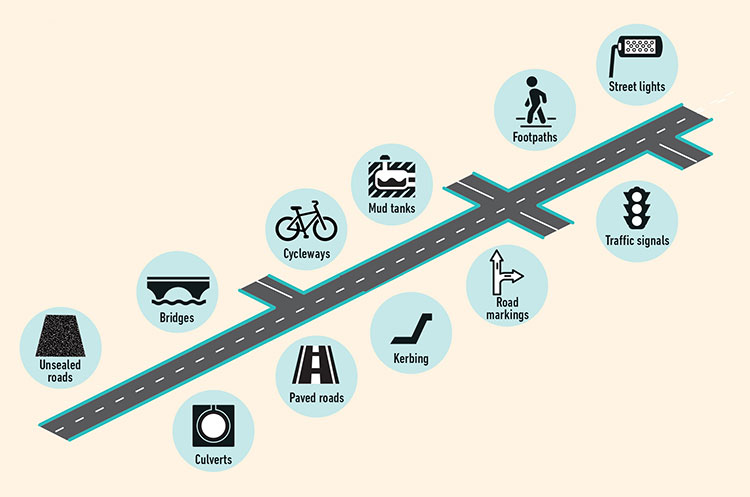 Our transport network