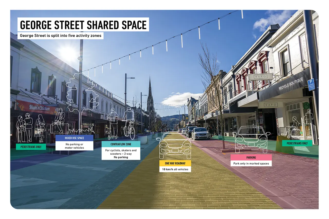 George street shared space