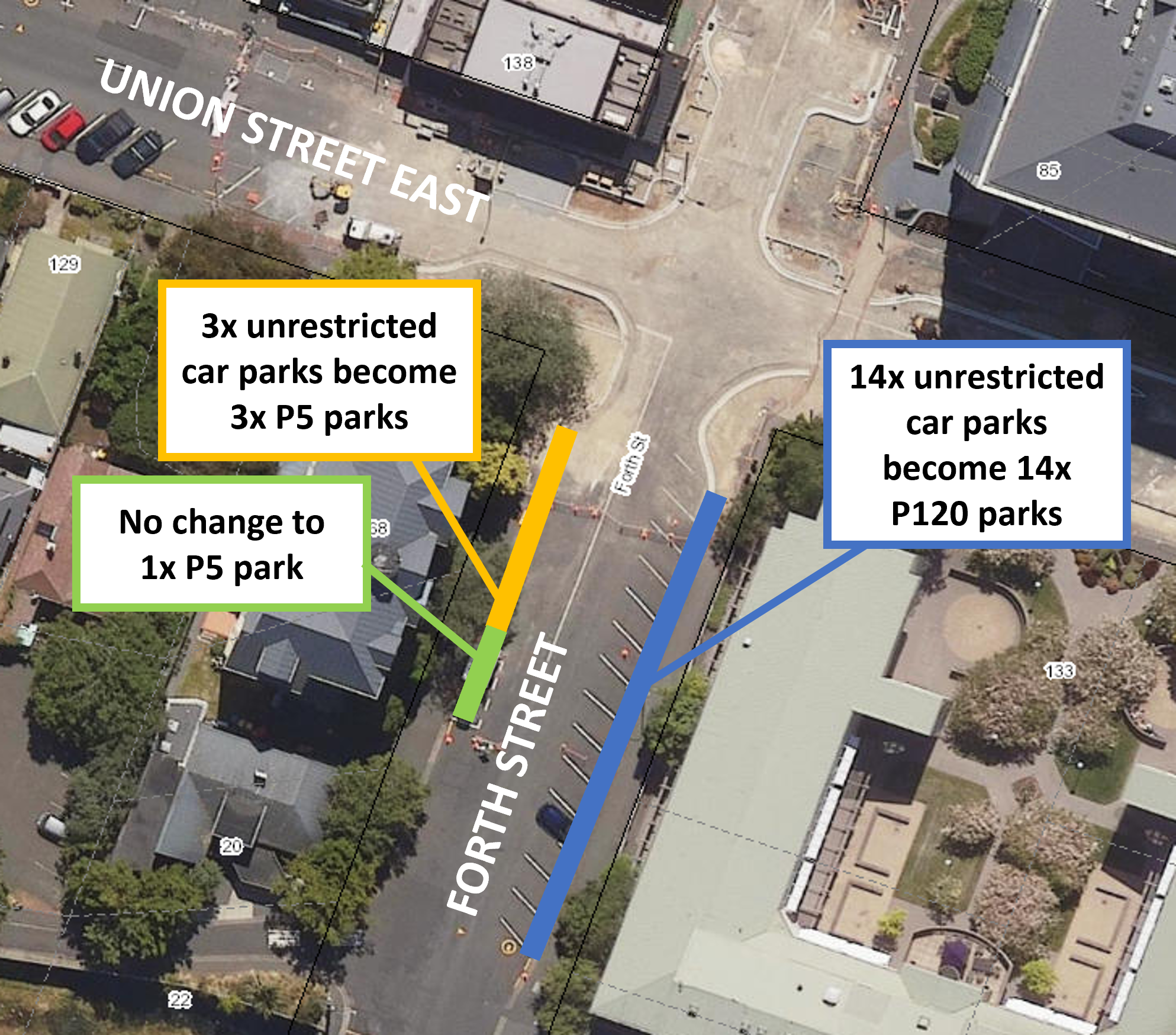 The Dunedin City Council is proposing to replace&nbsp;three unrestricted car parks with three five-minute (P5) car parks on Forth Street (near the intersection of Union Street East), and replace 14 unrestricted car parks with 14 two-hour (P120) parks.