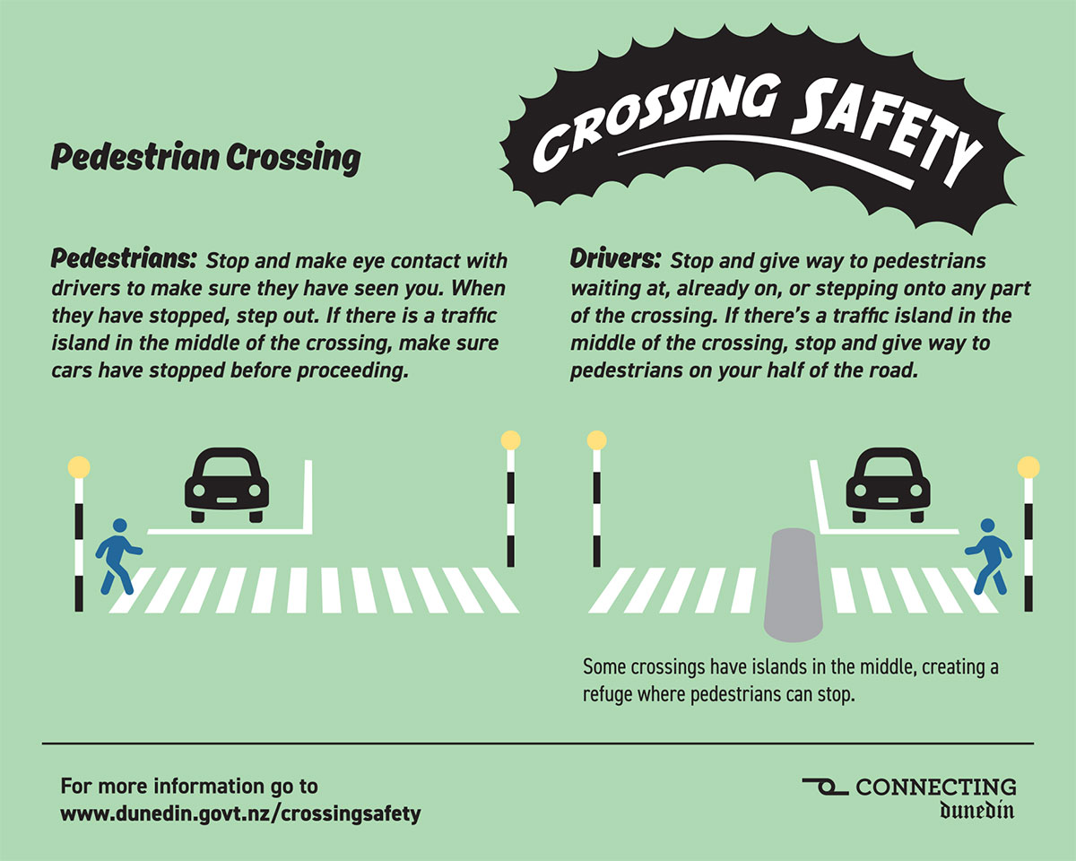 Road code ped cross with island