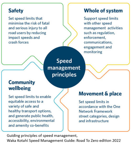 Overarching strategic direction for speed management and road safety