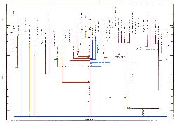 DCC family tree chart.