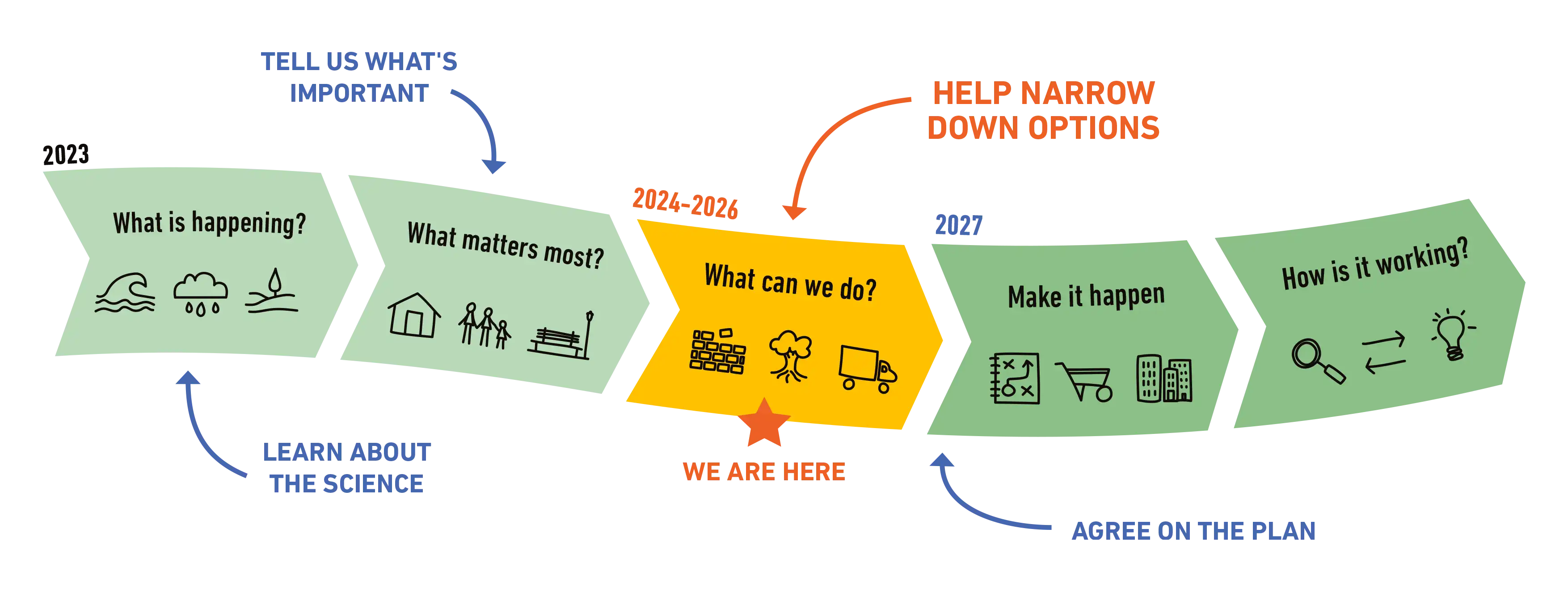 DAPP model