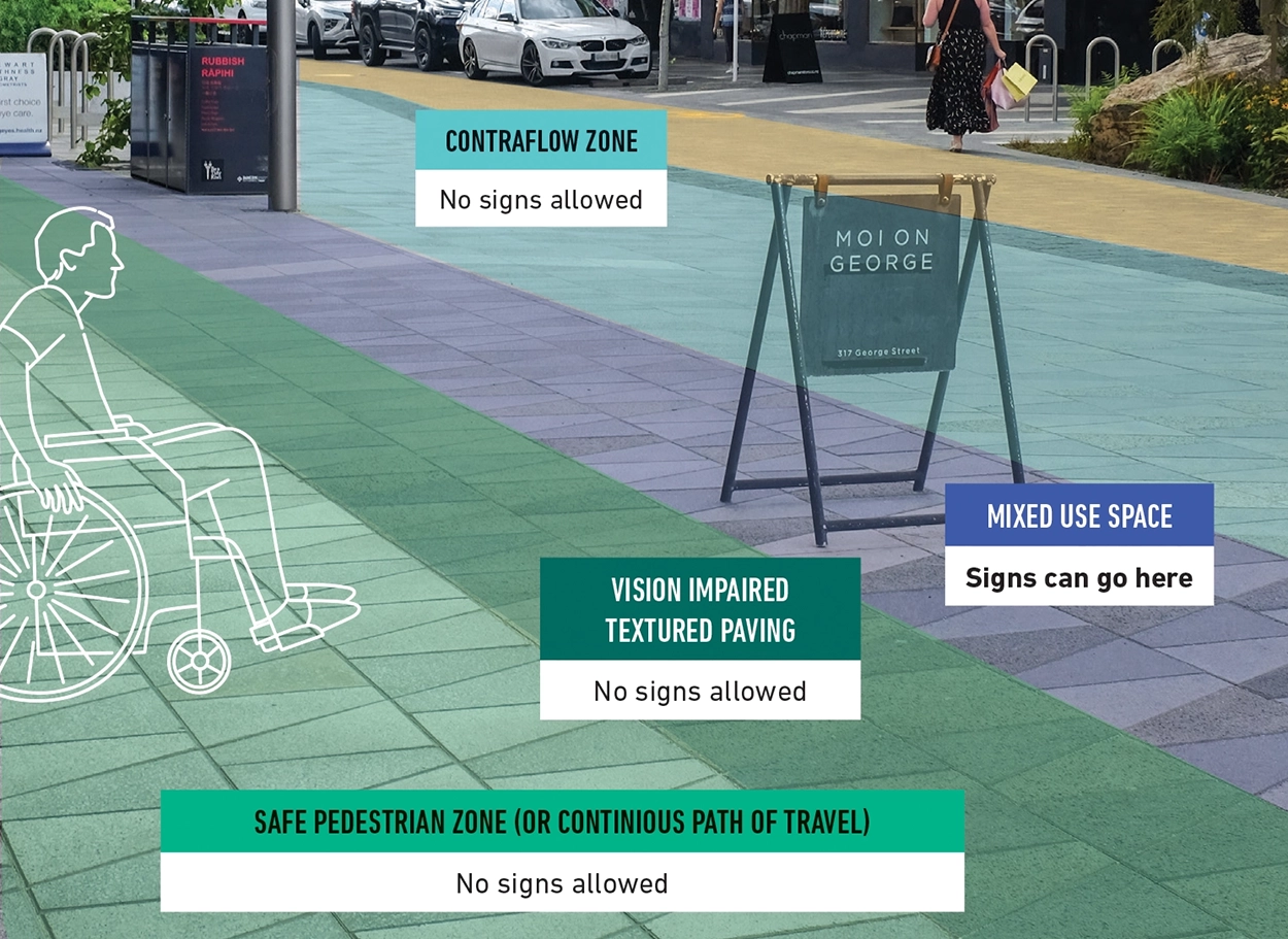 Placing Objects on Path