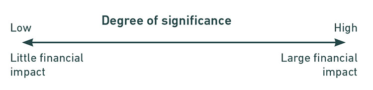 Degree of significance - financial Degree of significance - financial
