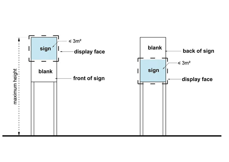 2GP election signs diagram 2022 