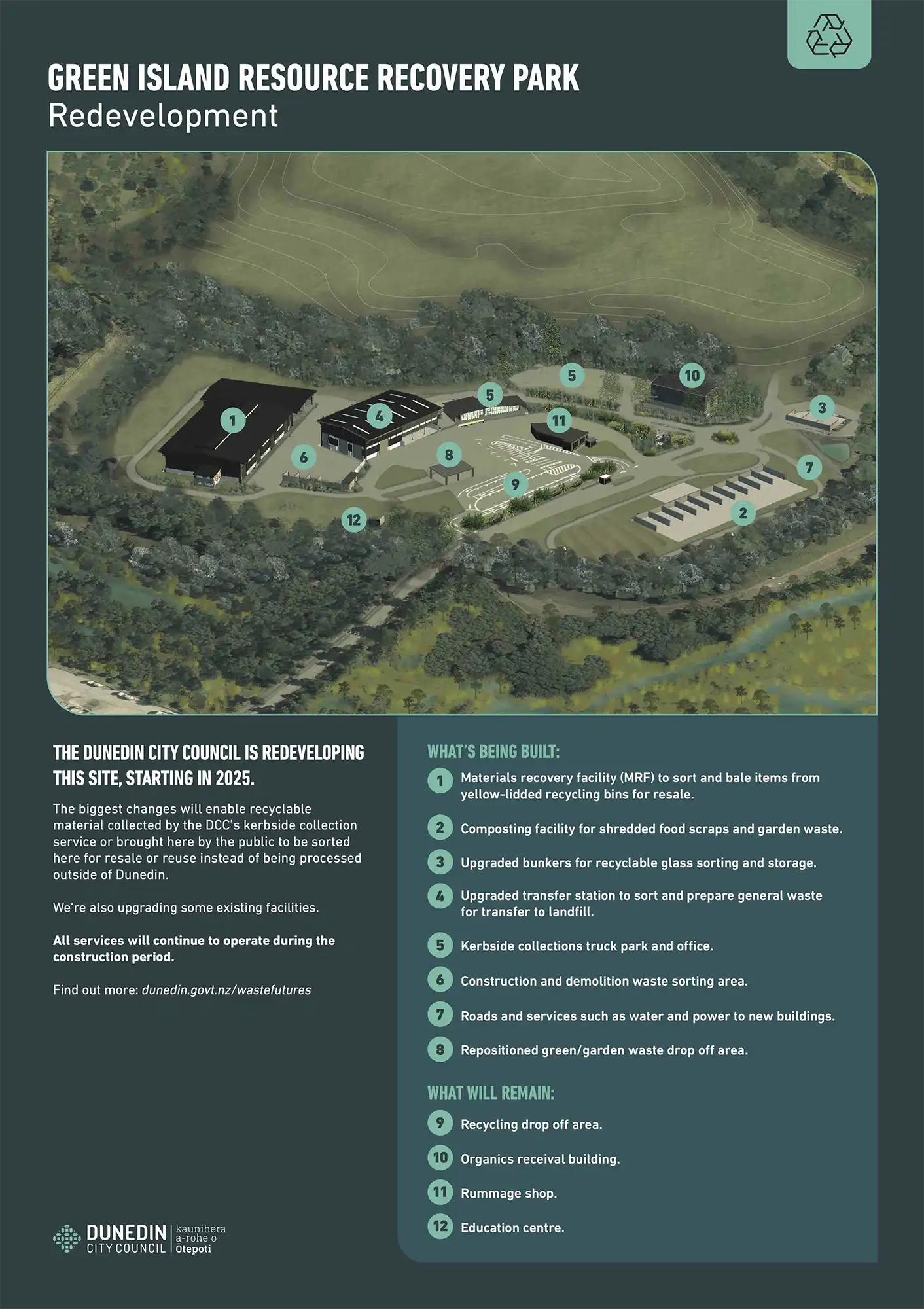 Green Island Resource Recovery Park redevelopment Aerial image of how we plan to situate the facilities at Green Island Resource Recovery Park in our redevelopment