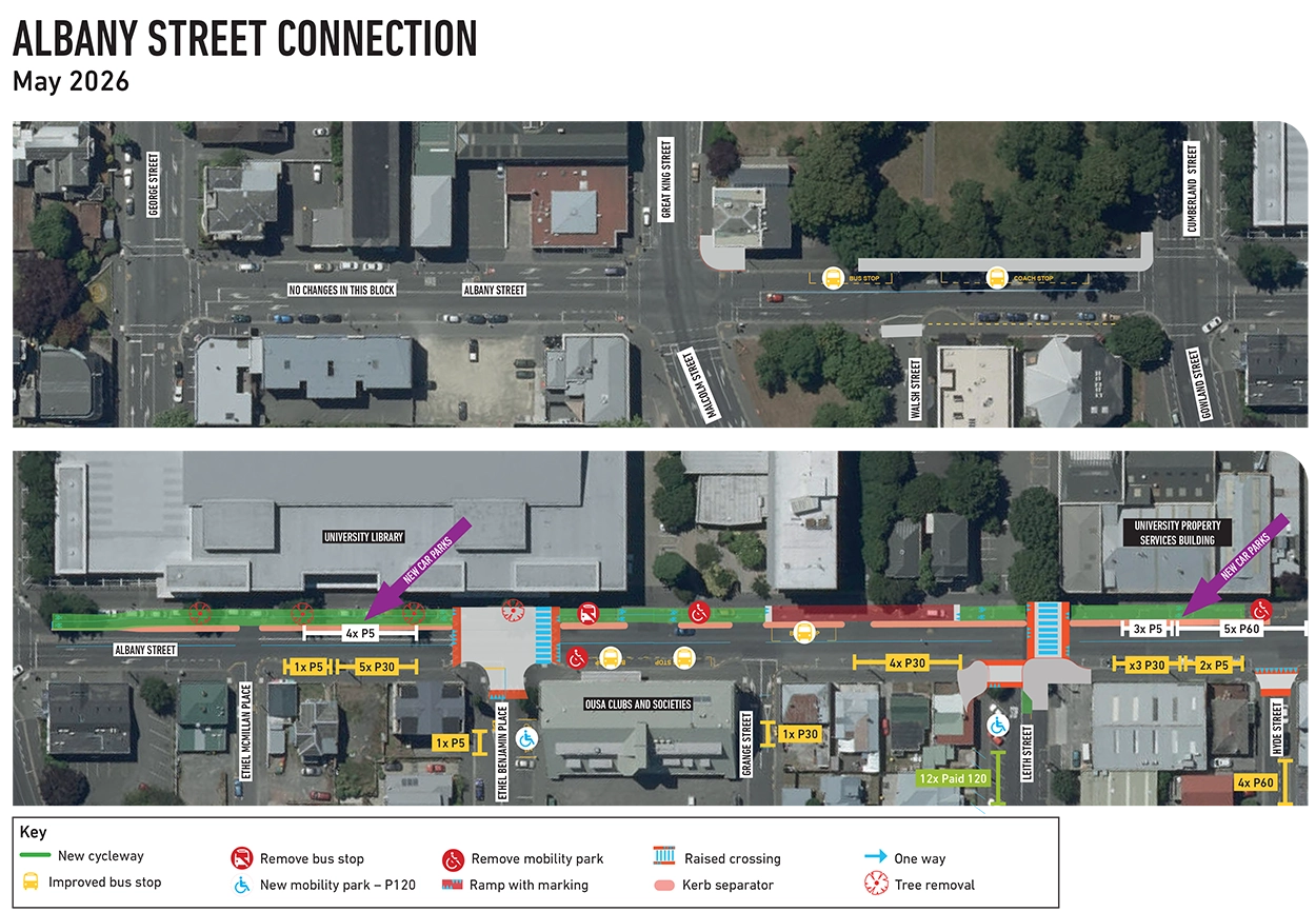 Albany Street Connection Project