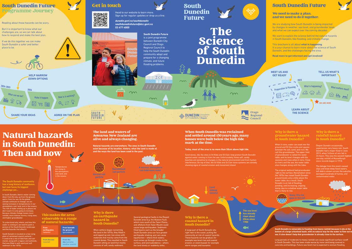 The Science of South Dunedin flyer