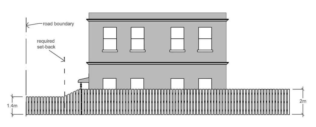 Figure 15.6.2.1A Side boundary fences in heritage precincts Figure 15.6.2.1A Side boundary fences in heritage precincts