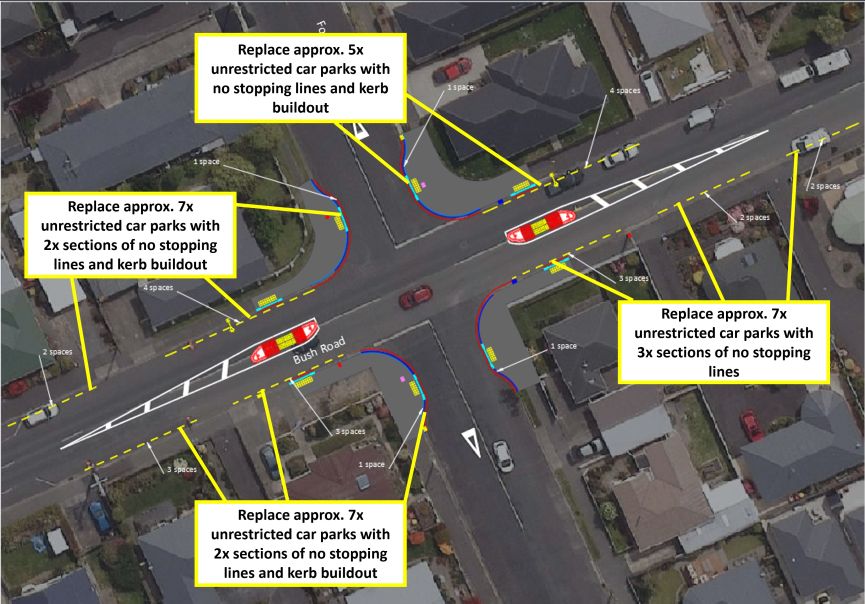 Map showing proposal to upgrade the intersection at Bush Road and Forfar Street, which will replace approximately 26 unrestricted car parks with no stopping lines and kerb buildouts.