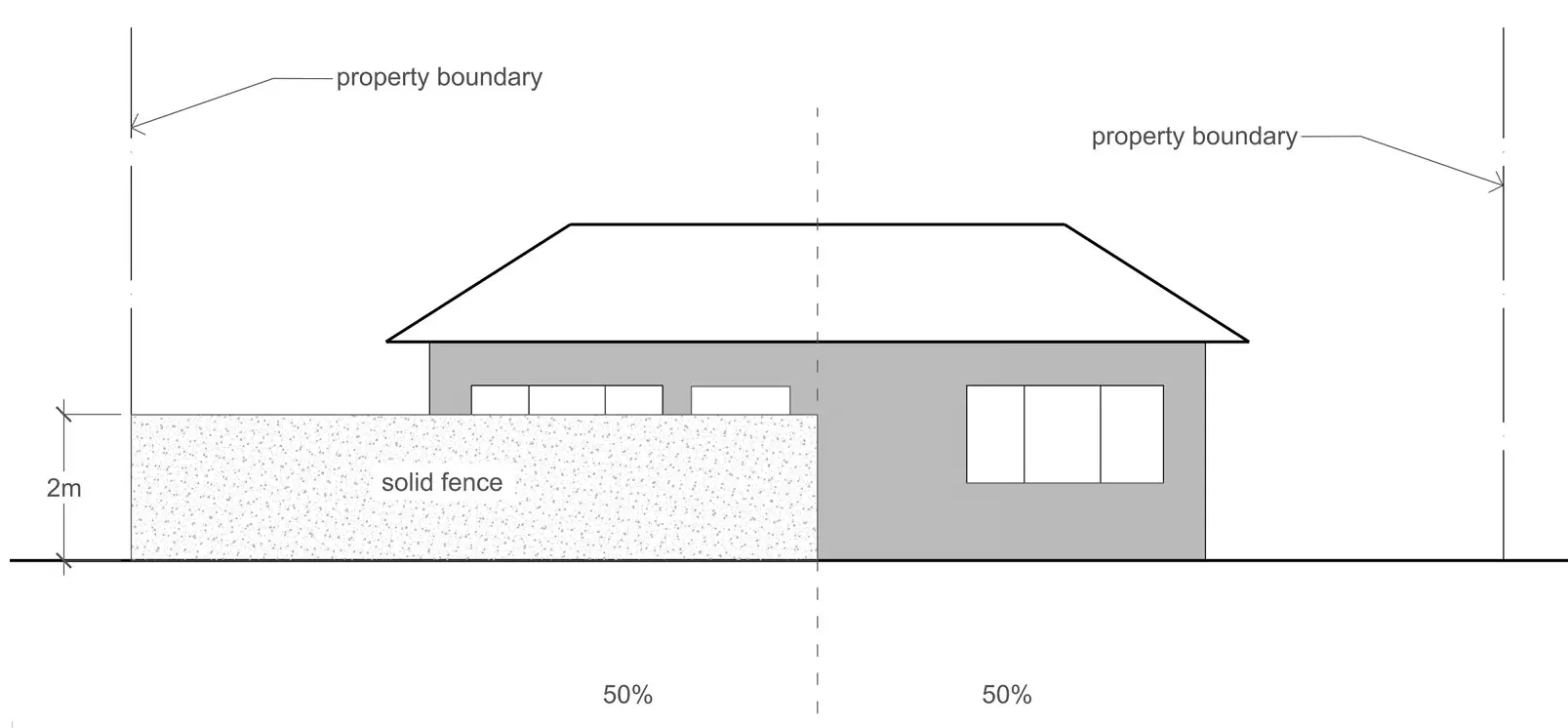 Figure 15.6.2.2A Examples of fences that meet Rule 15.6.2.2 Visual permeabilty