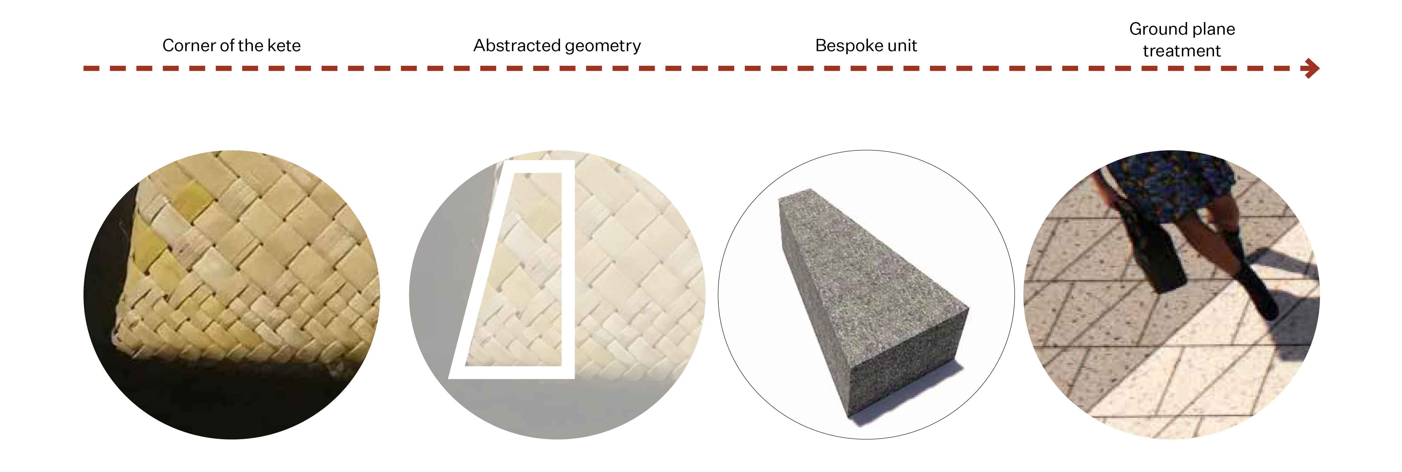 Ōtepoti - The Poti paver and paving design