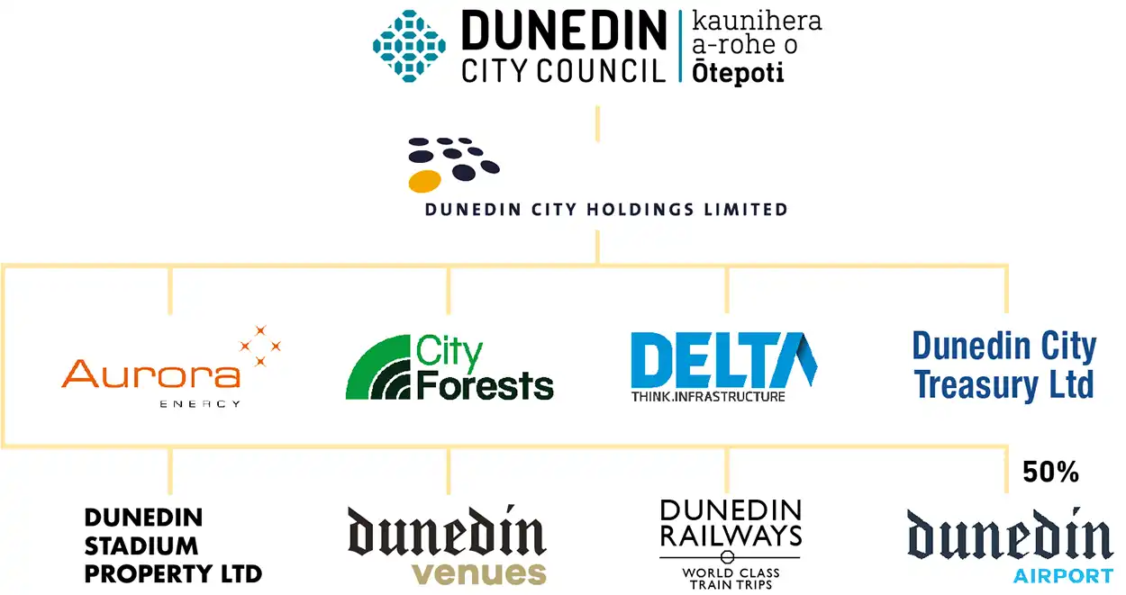 DCHL structure DCHL structure