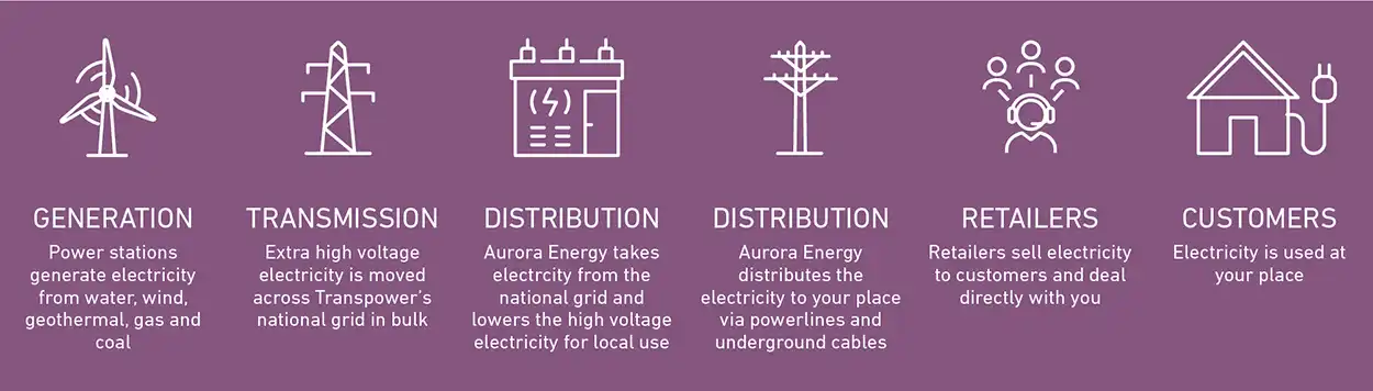 Aurora functions diagram Aurora functions diagram