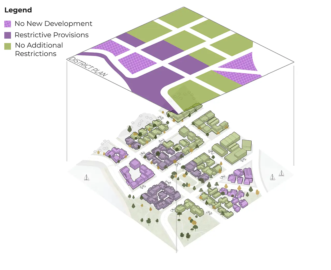 The adaptation approach called no new development or change of land use that may exacerbate risk. The illustration shows a three dimensional cube showing a suburban area overlaid with a planning map which divides the area into three colours: green, purple and pink. A legends shows the green areas mean no additional restrictions. The purple areas mean restrictive provisions have been applied to those areas. The pink areas are where no new development would be allowed. 
