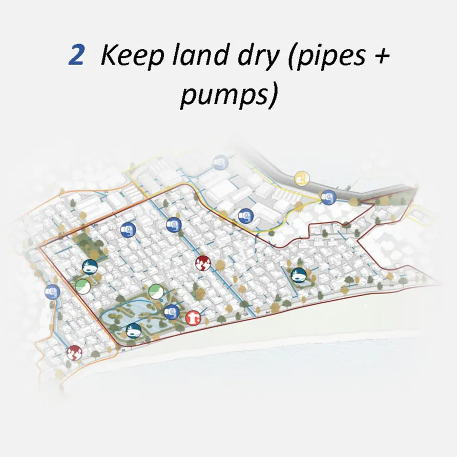 Space for water - waterways + raised land