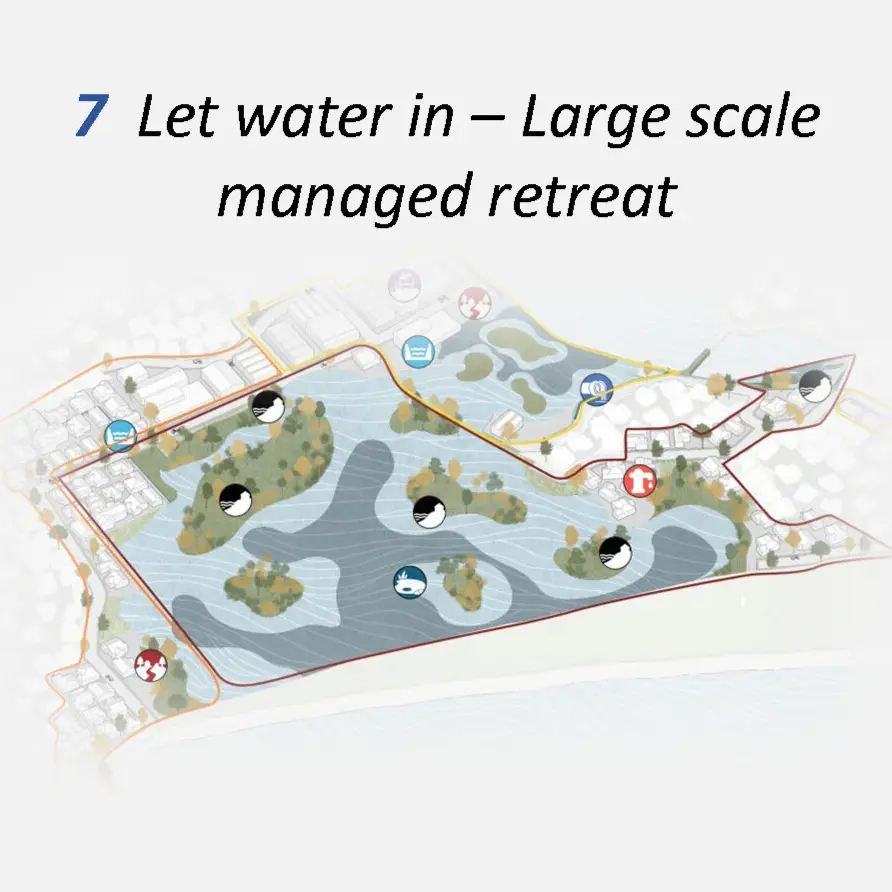 Let water in - Large scale managed retreat