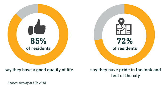Quality of life
