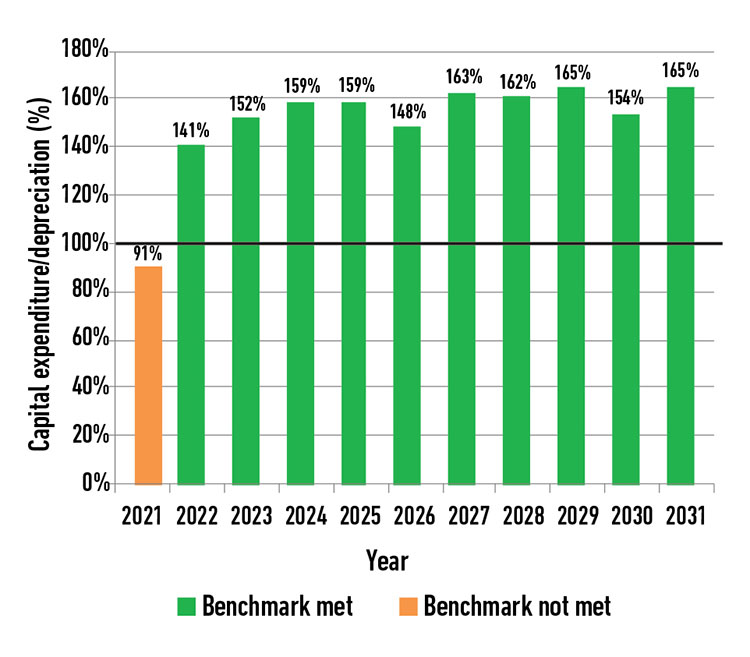 Essential services benchmark
