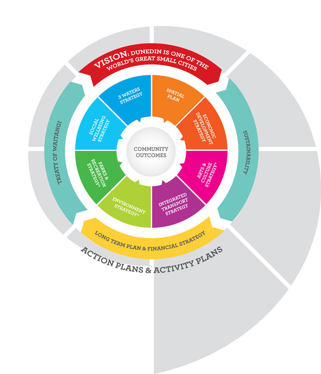 community outcomes. Click to enlarge 
