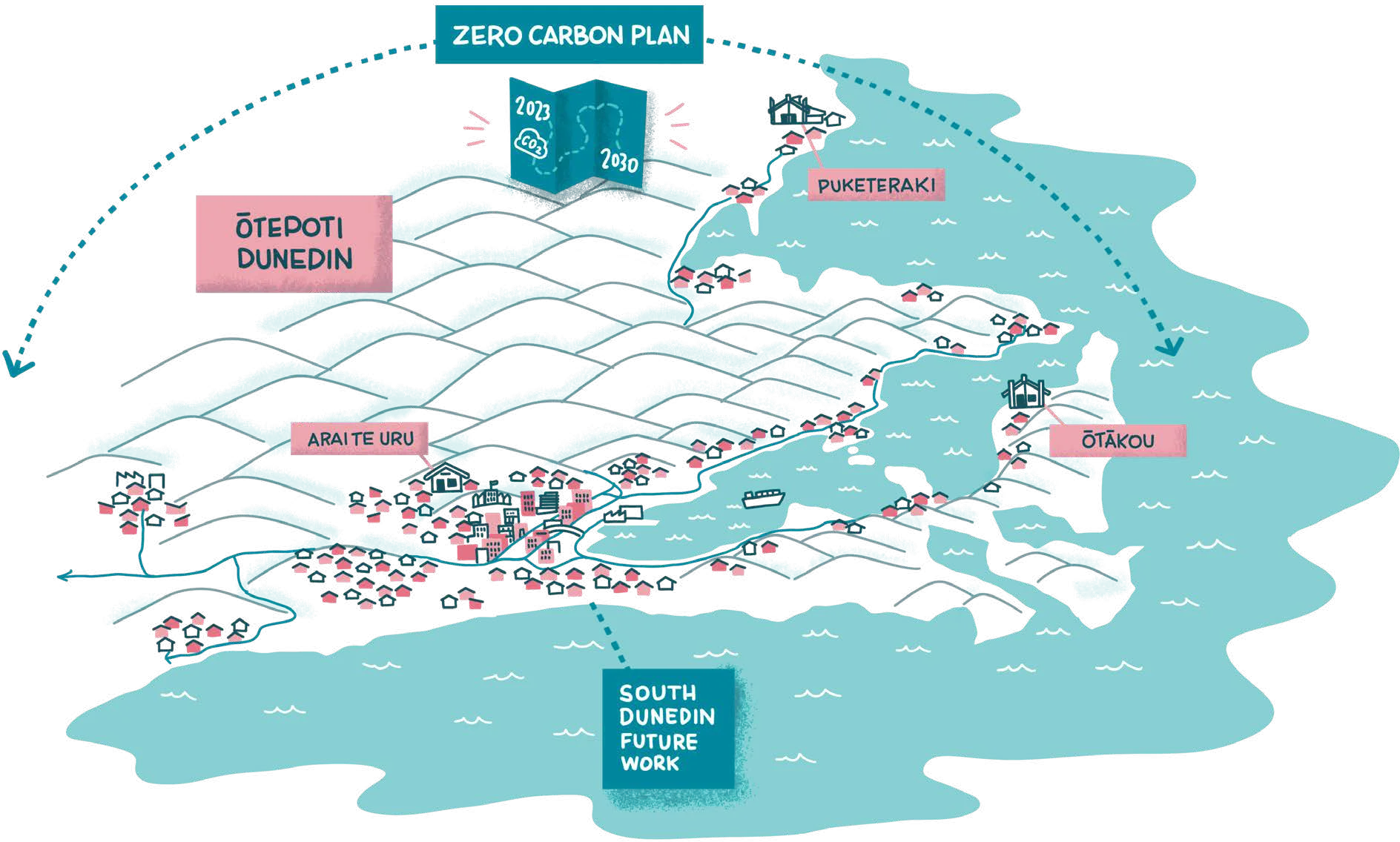 Zero Carbon Plan Zero Carbon Plan