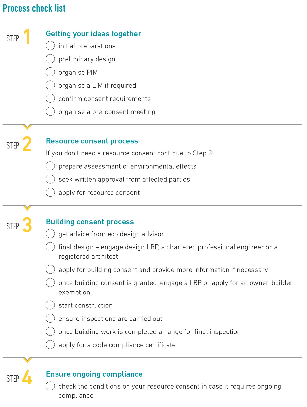 Building Guide Booklet Checklist Building Guide Booklet Checklist