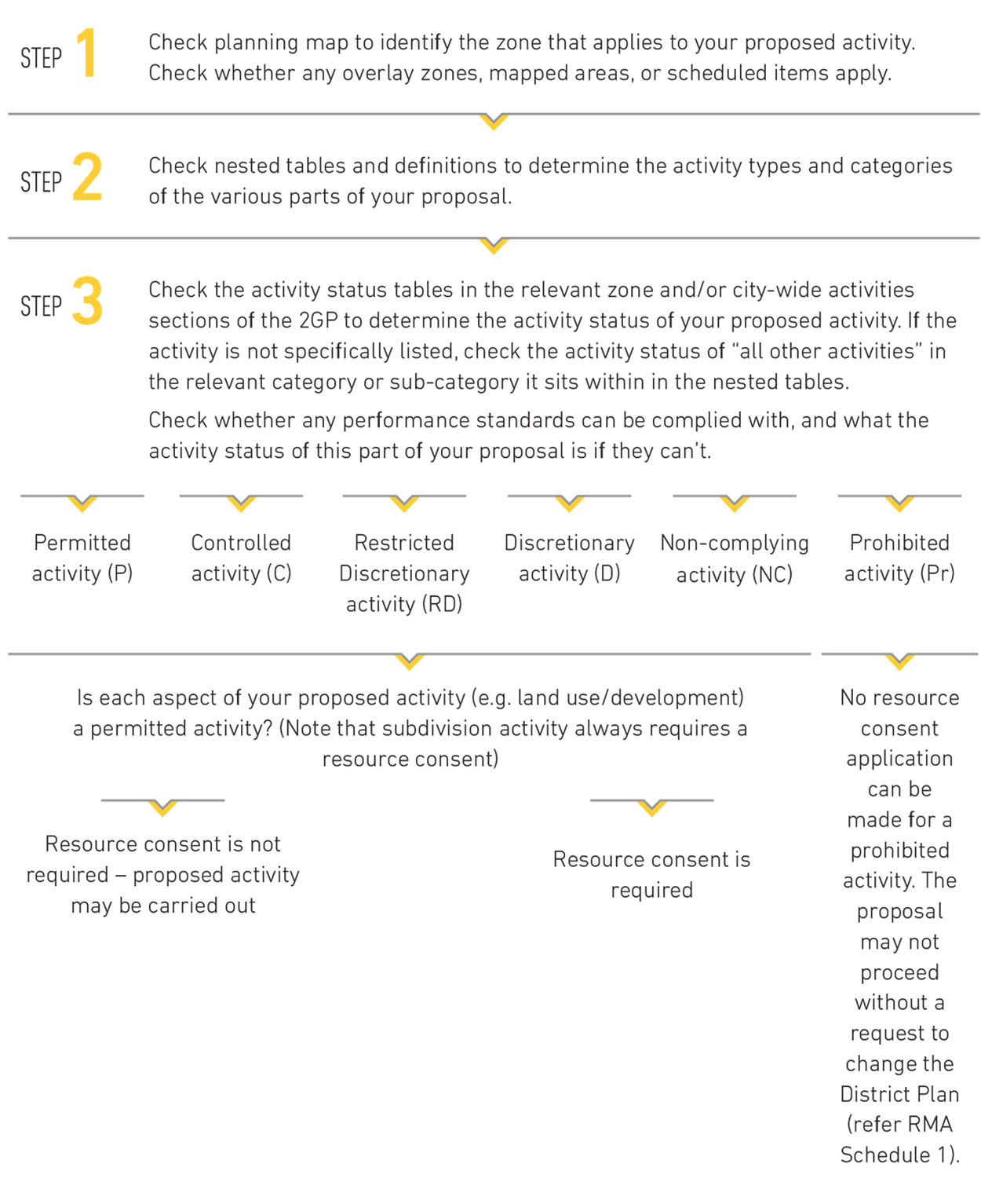 2GP user guide summary diagram 2GP user guide summary diagram