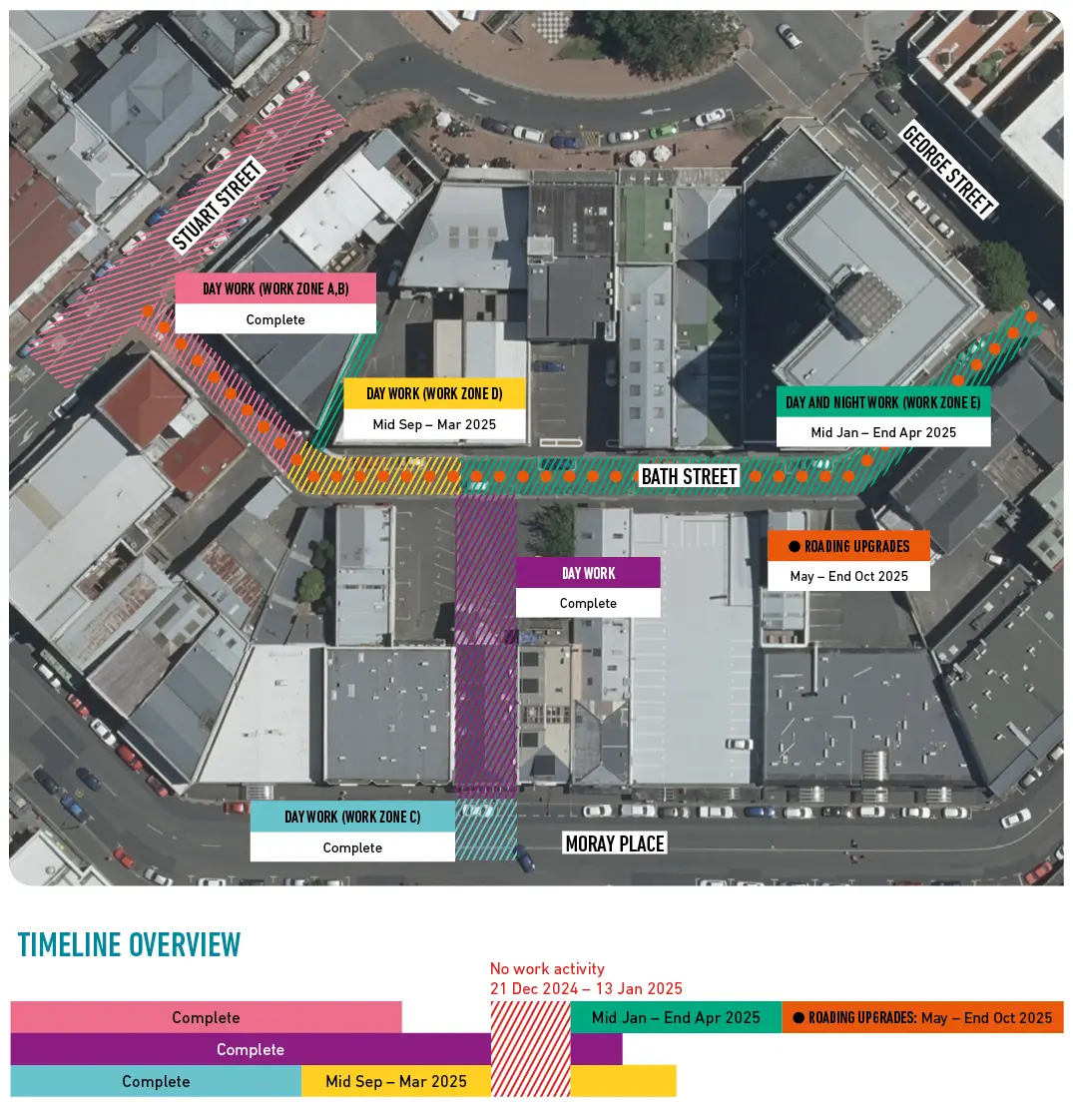 Bath Street overview map