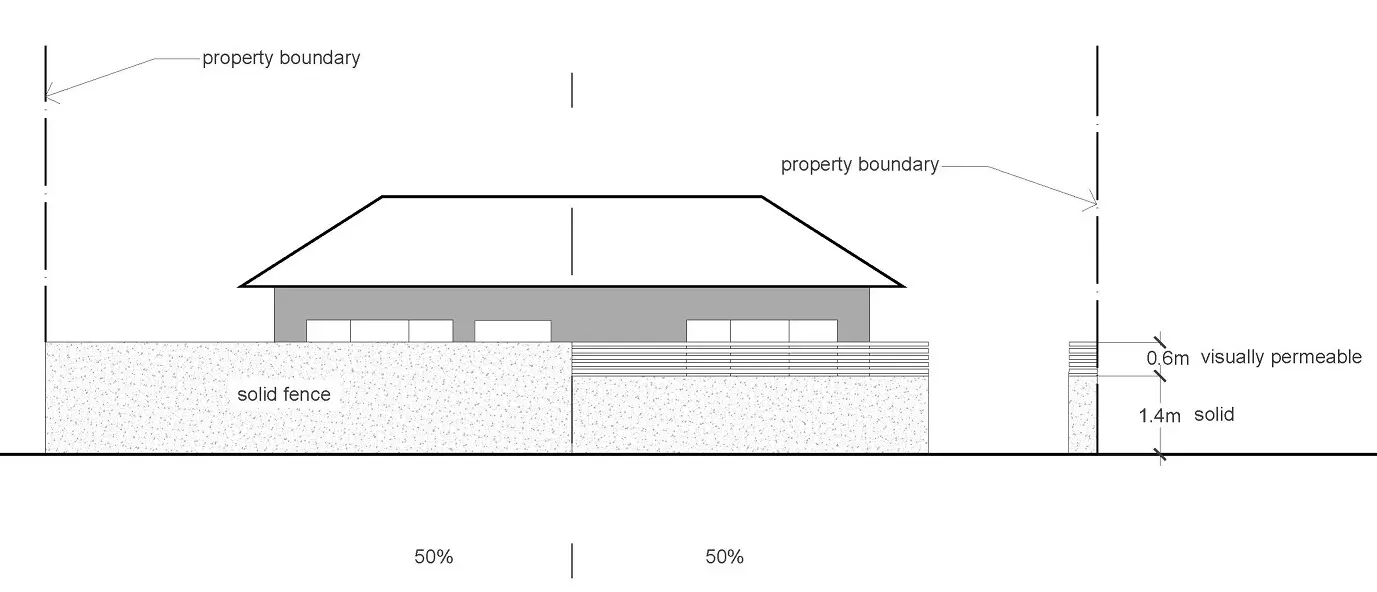 Figure 15.6.2.2A Example 2 of fences that meet Rule 15.6.2.2 Visual permeability