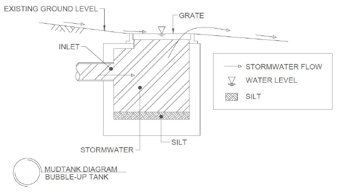 mudtank diagram bubble up