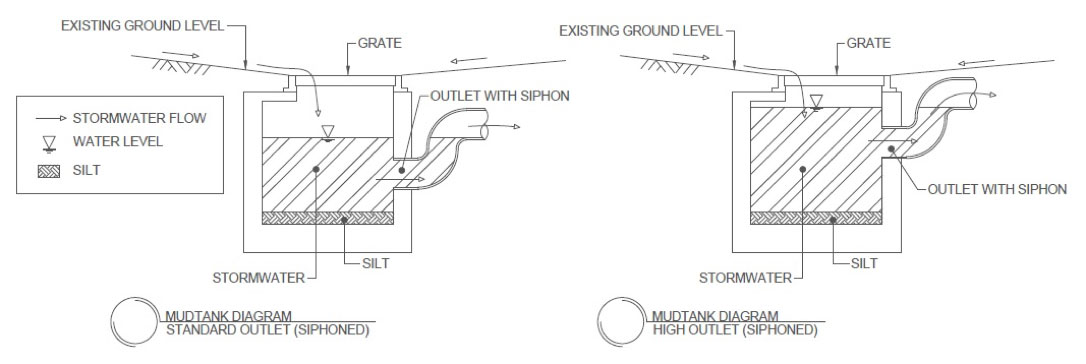 mudtank diagram
