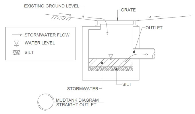 mudtank diagram straight outlet