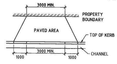 Example measures of a vehicle crossing (length)