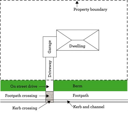 Diagram of a vehicle crossing